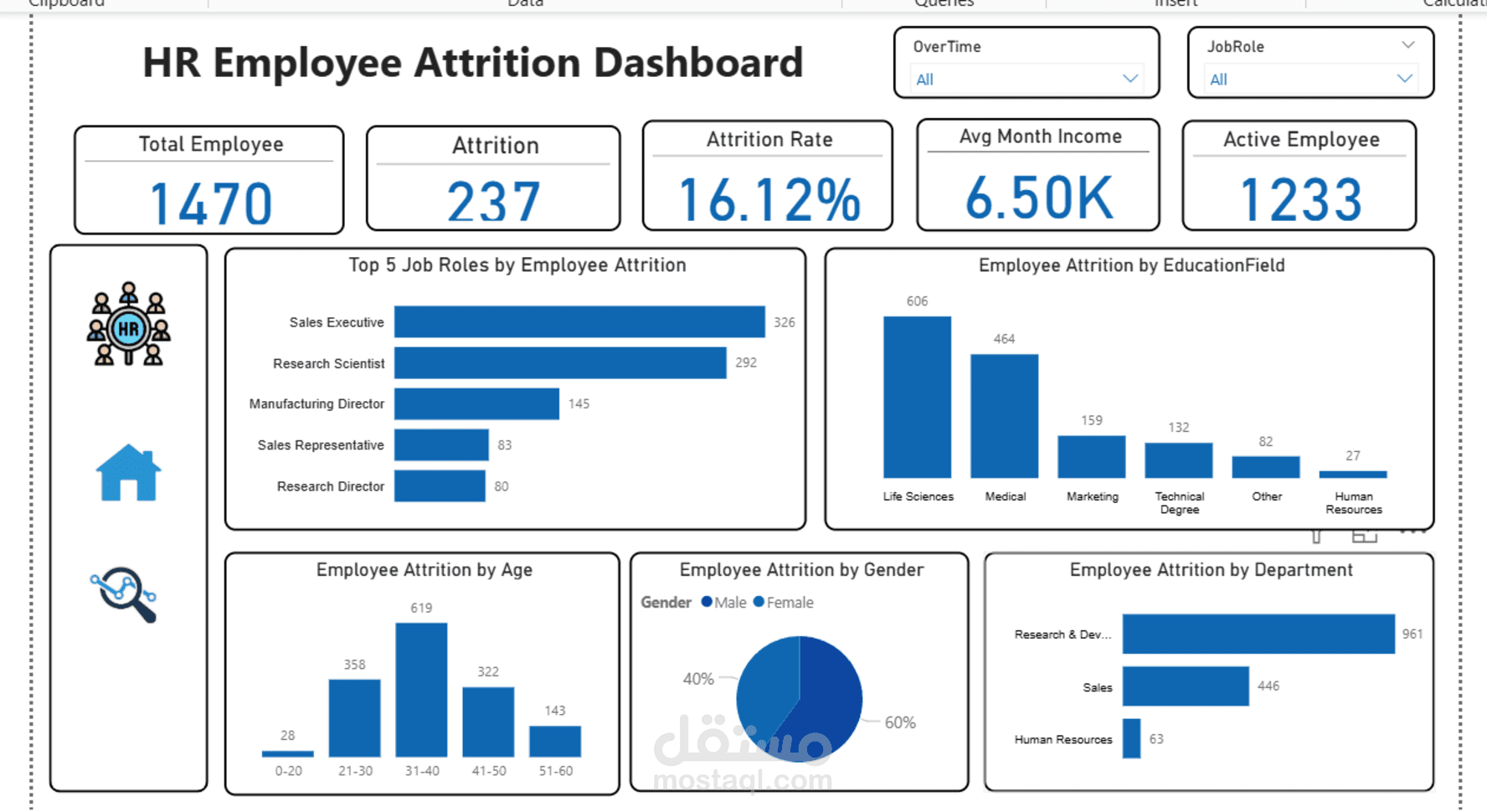 إنشاء Dashboard HR تفاعلية تساعد في فهم أسباب مغادرة الموظفين