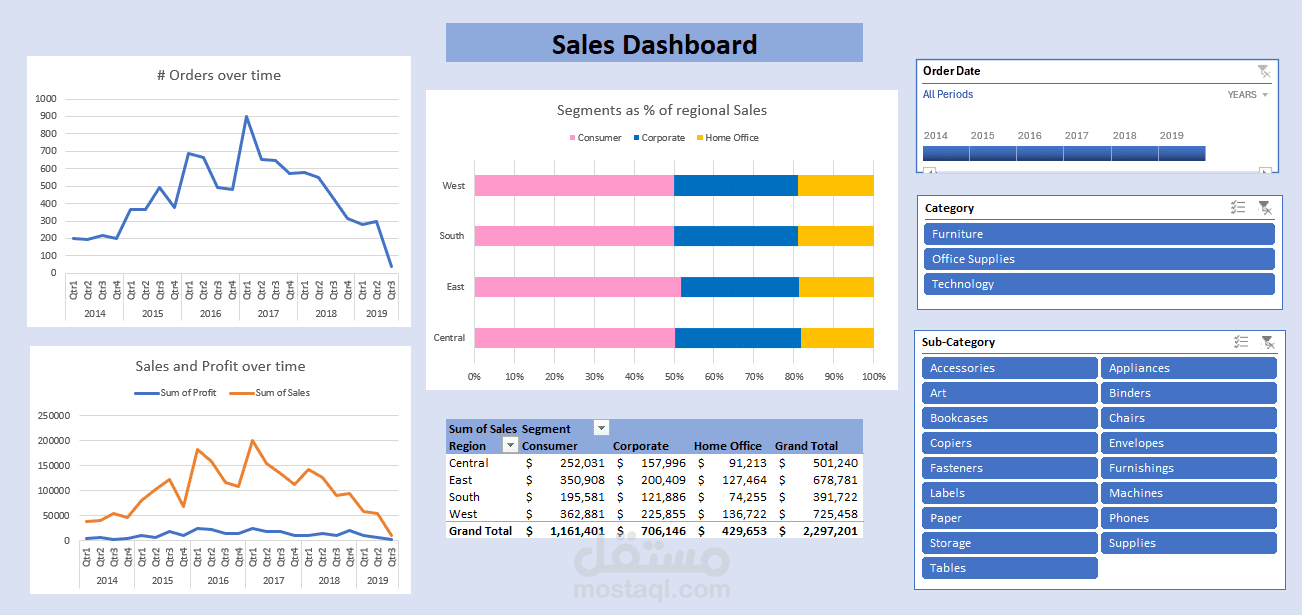 مشروع تحليل المبيعات والربحية (Interactive Sales & Profit Dashboard)