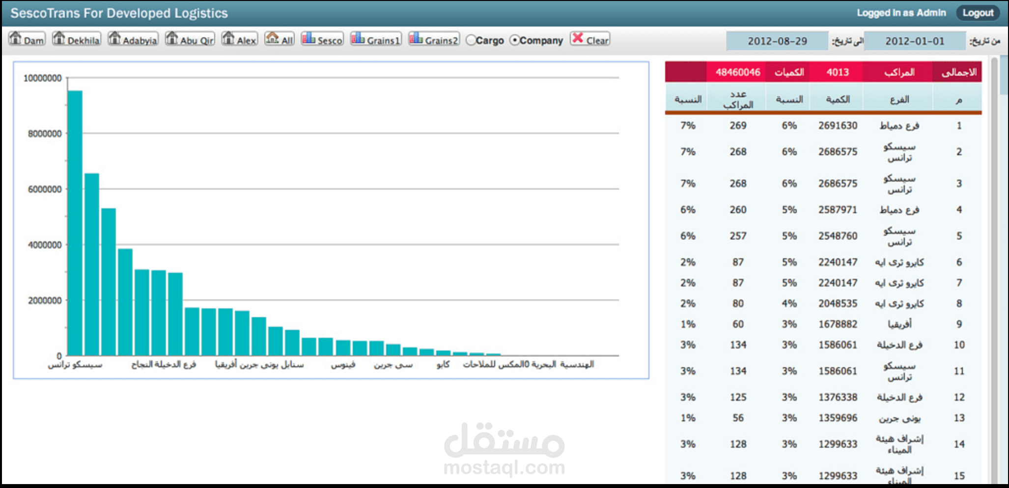 حركة السفن والتراكي - تطبيق ويب