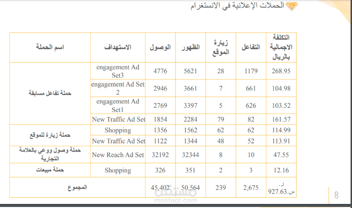 حملة اعلانية -انستقرام