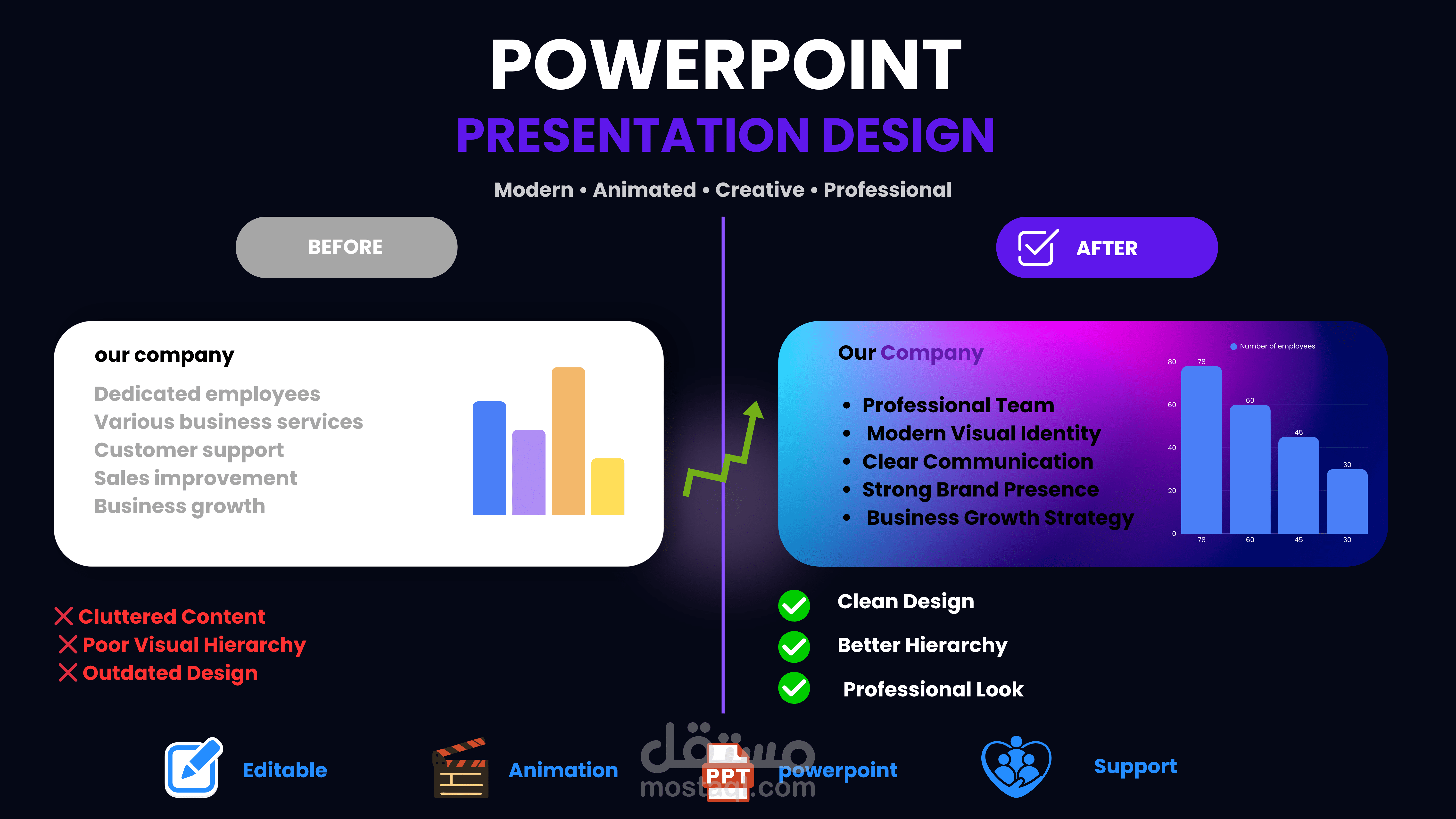 تصميم عروض PowerPoint احترافية وعصرية مع تحسين المحتوى وإضافة الحركة