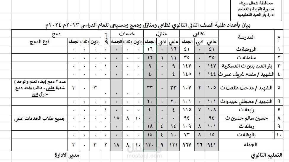 احصاء طلاب لدخول امتحانات