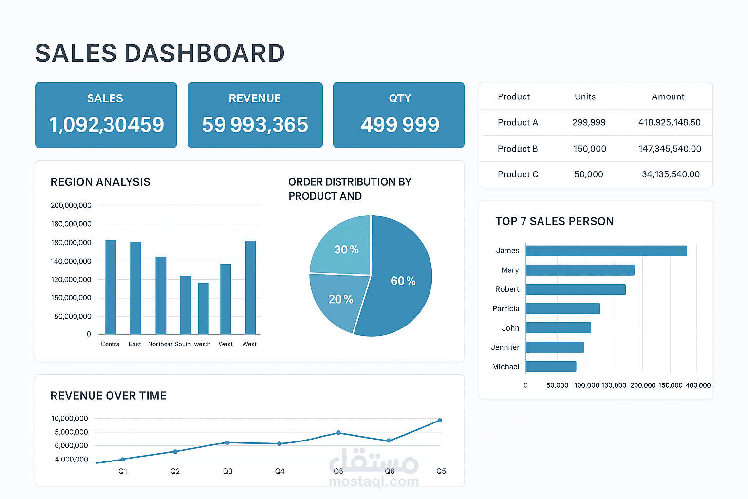 تحليل المبيعات السنوية وتصميم Dashboard احترافية باستخدام Excel