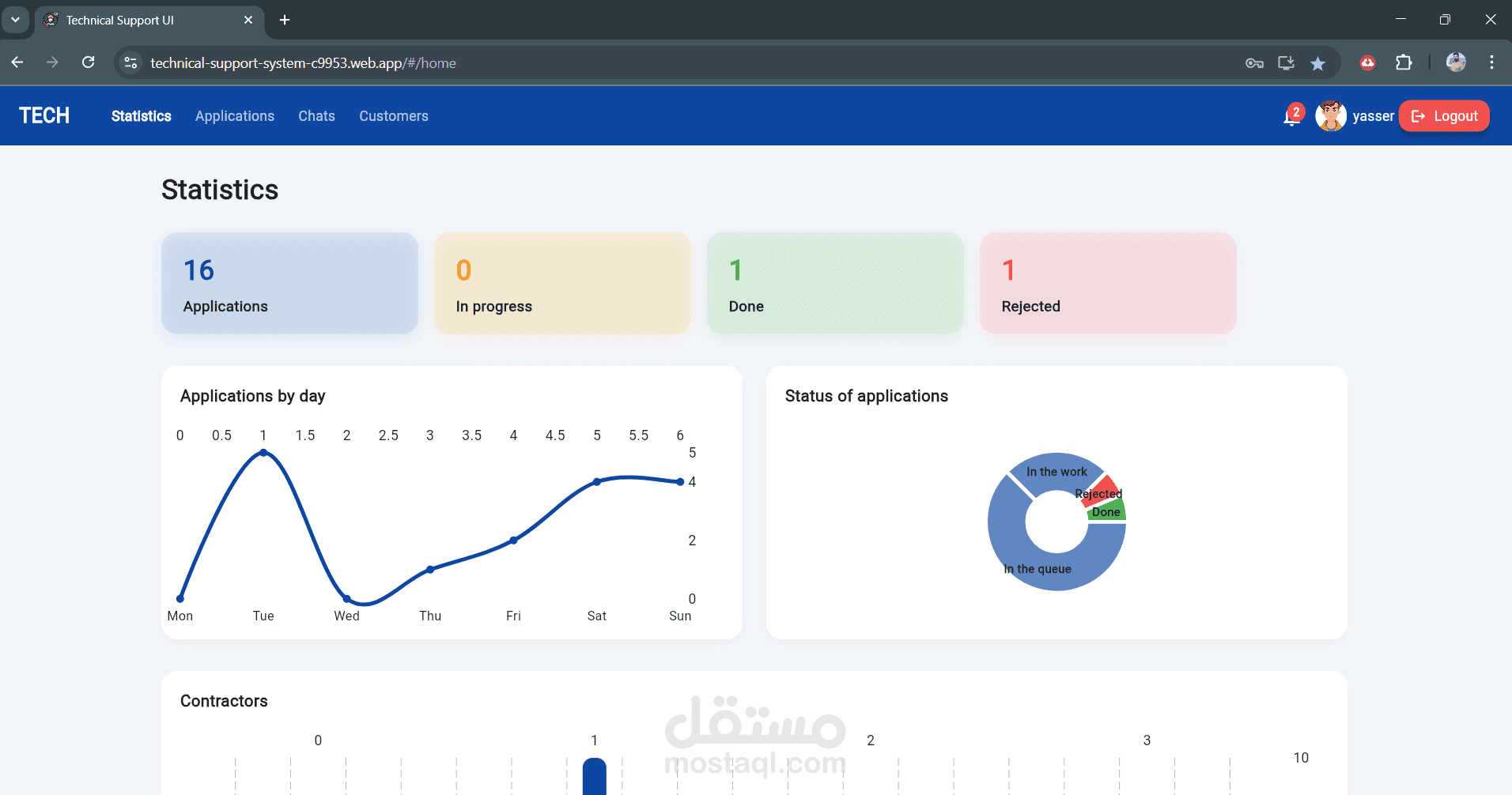 Technical Support System – Flutter & Firebase