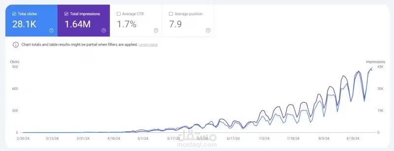 SEO لموقع جديد من الصفر لتصدر نتائج Google