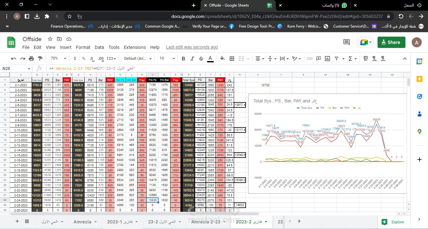 I will do any Microsoft excel task in 24 hours / 7 days.