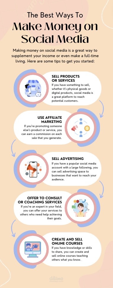 Infographic
