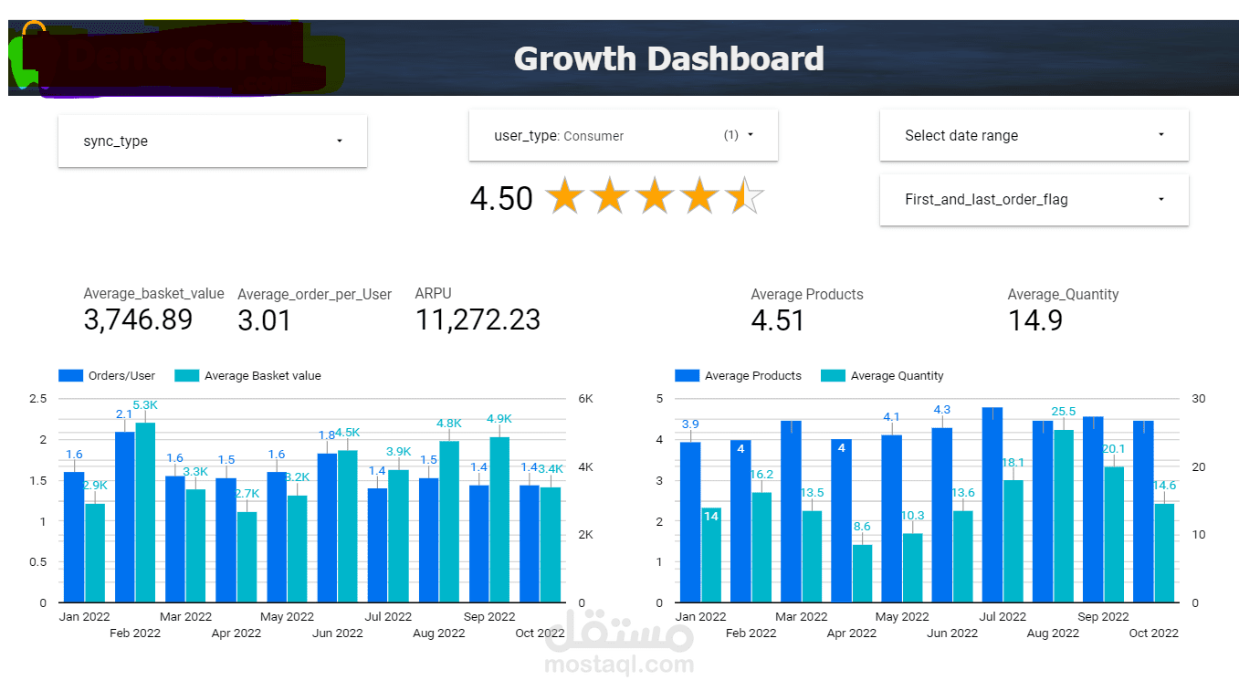 تحليل بيانات