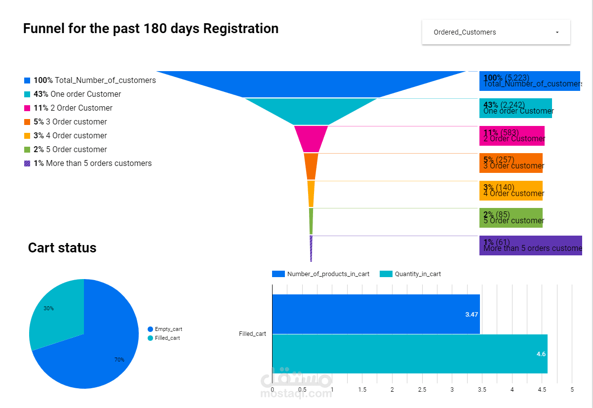 تفاصيل قاعده بيانات العملاء