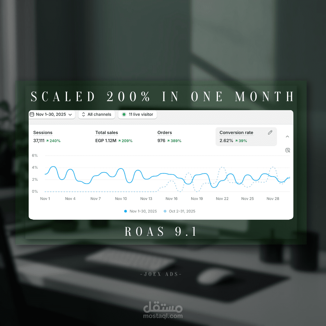 زيادة المبيعات +209% خلال أول شهر فقط لبراند فاشون