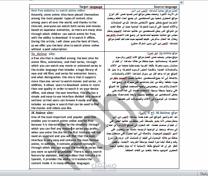 كاتب محتوي ومترجم من انجليزي الى عربي