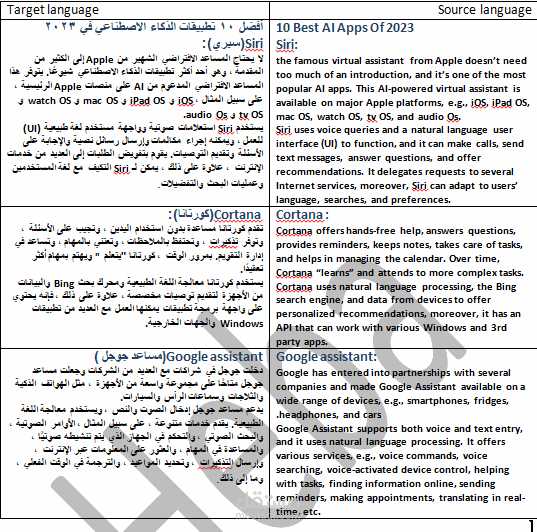 مترجم وتلخيص وتحويل من عربي ل انجليزي ومن انجليزي الي عربي