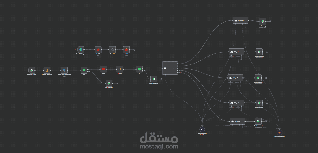استضافة n8n على سيرفرك السحابي vps