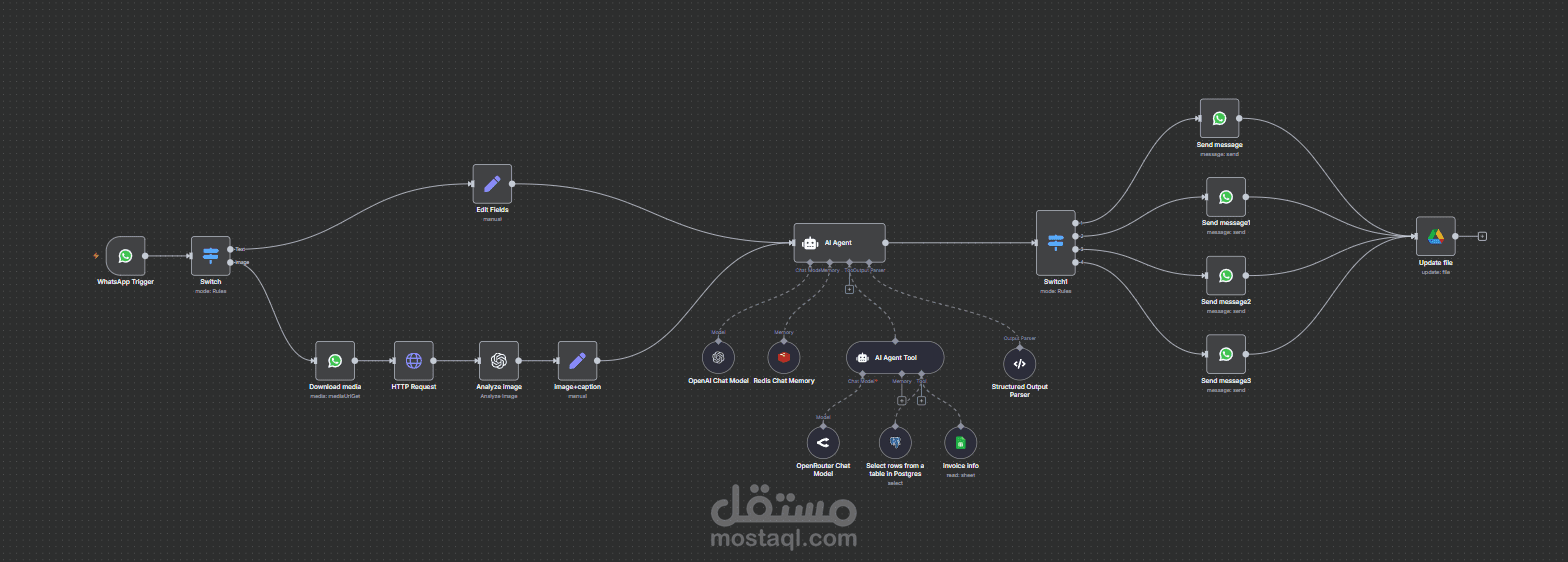 تصميم ورك فلو لتحليل البيانات واستخراج البيانات من الفواتير (invoice) بشكل مؤتمت دون أي تدخل يدوي وتخزينها في جوجل شيت و قواعد بيانات PostgreSQL