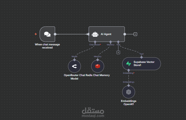 تخصيص ال LLM يوسطه نظام ال RAG (Retrieval-Augmented Generation) لجعل الذكاء الاصطناعي الخاص بك اذكاء واكثر كفاءة  بعشرة اضعاف 10x