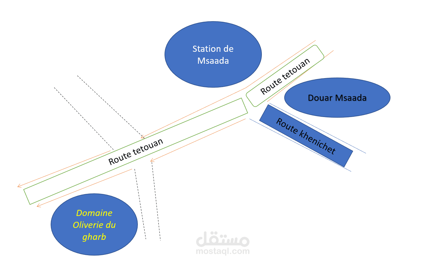 statistique d'un stage