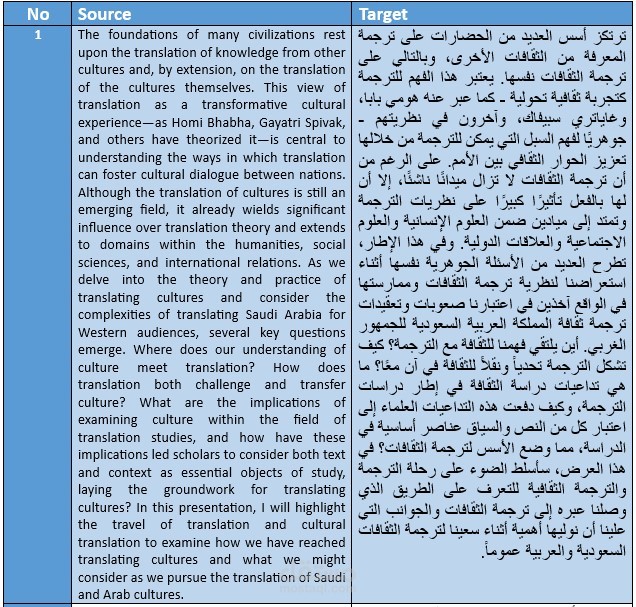 ترجمة محاضرة موضوعها "الترجمة"