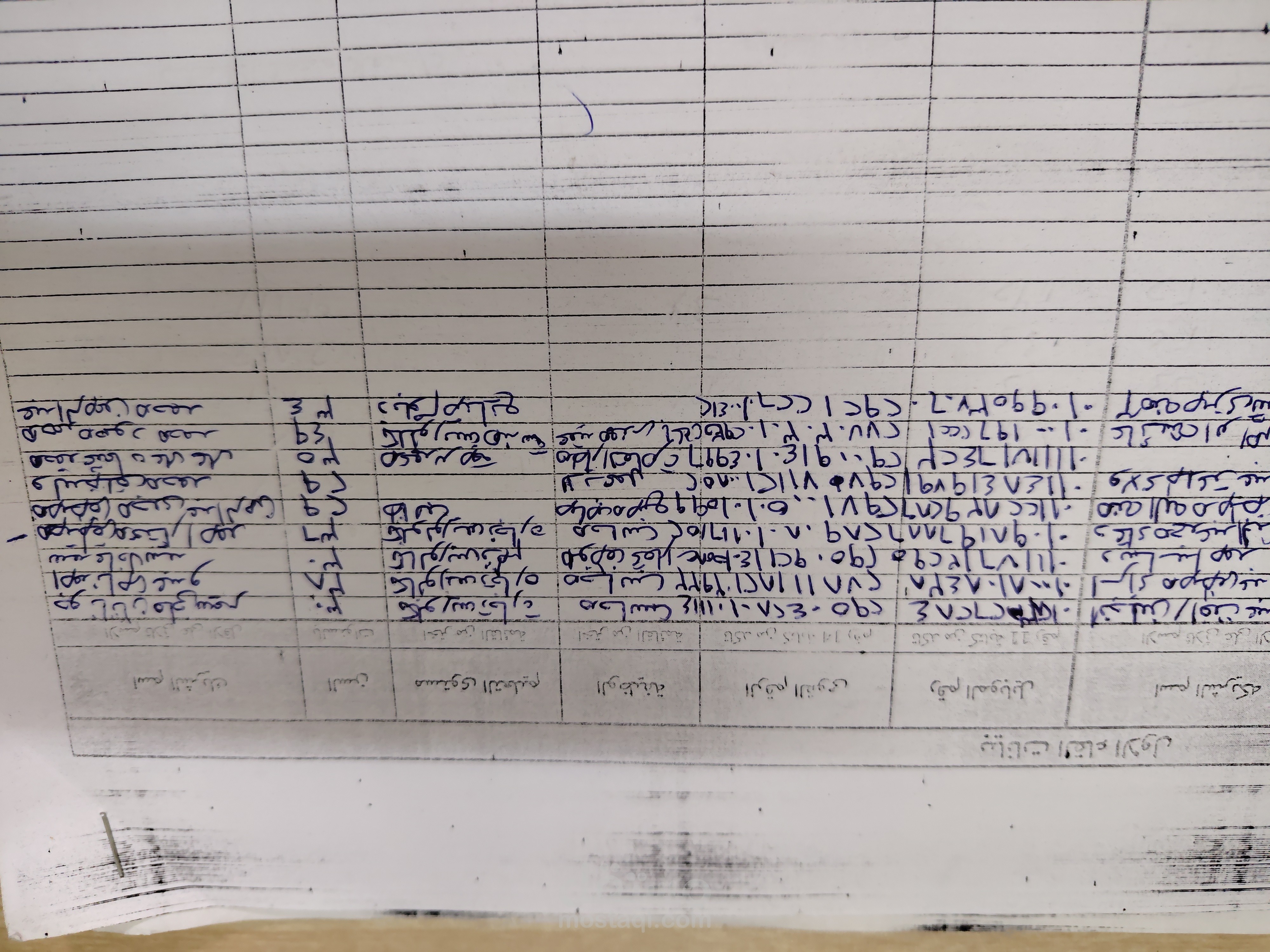 اداخل بيانات مشوره