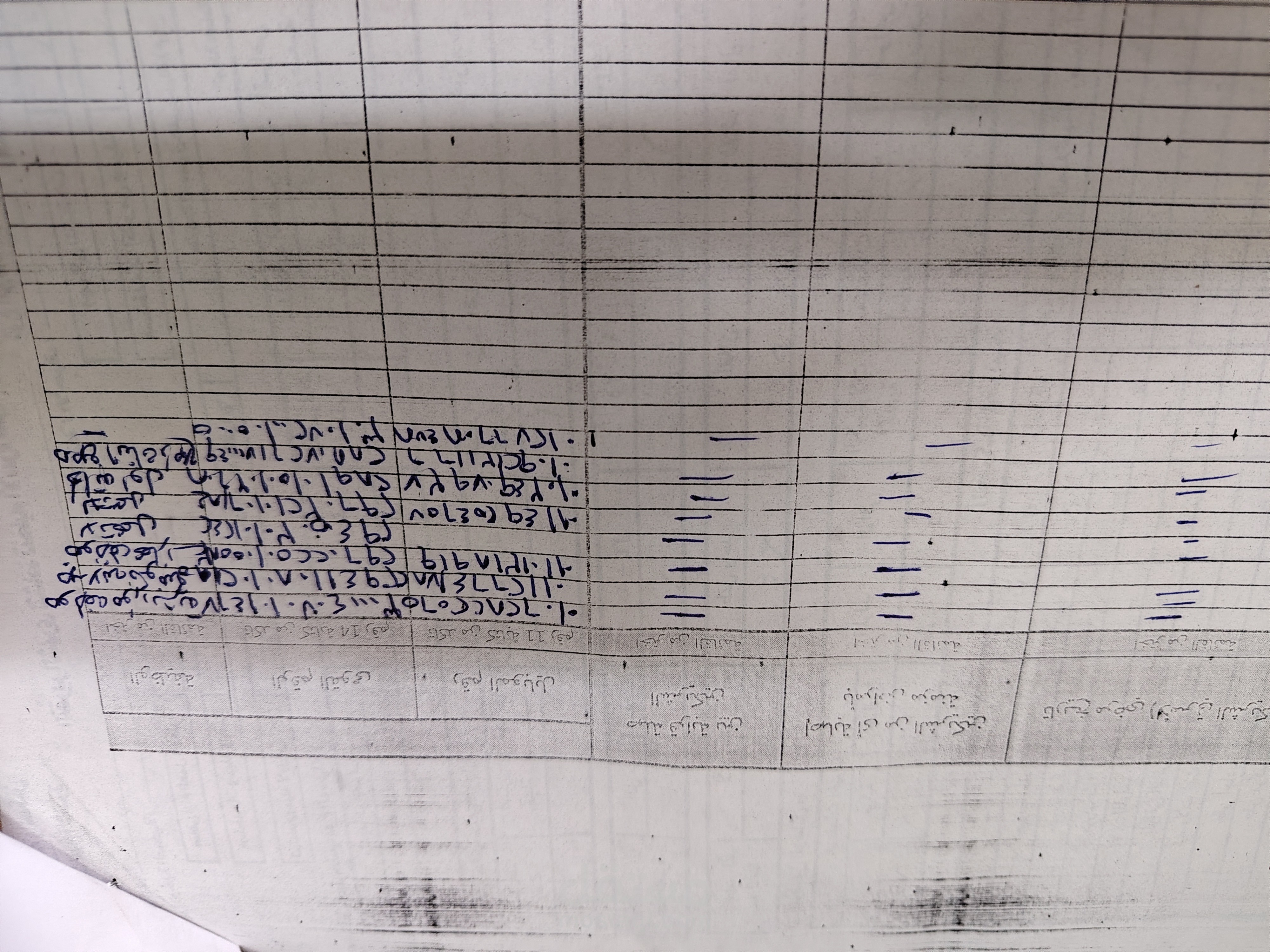 مداخل بيات اسره