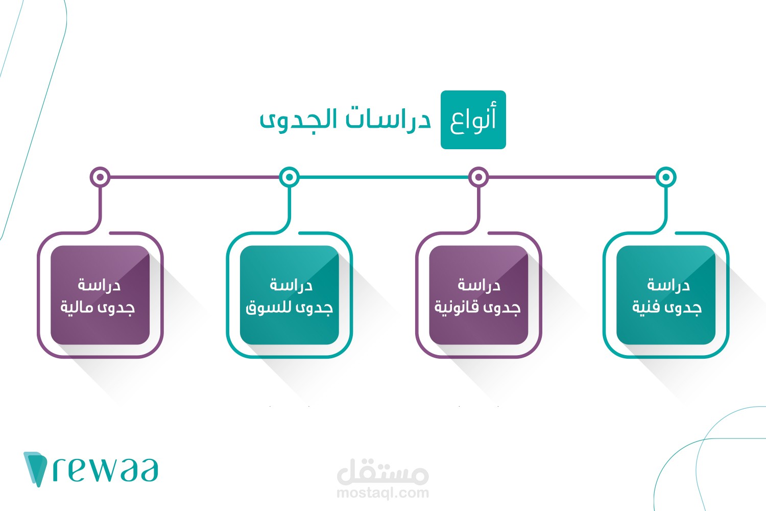 دراسة جدوى مشروع اطارات وبطاريات