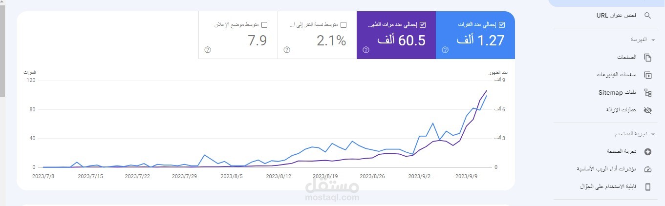 تحقيق نتائج مباشرة