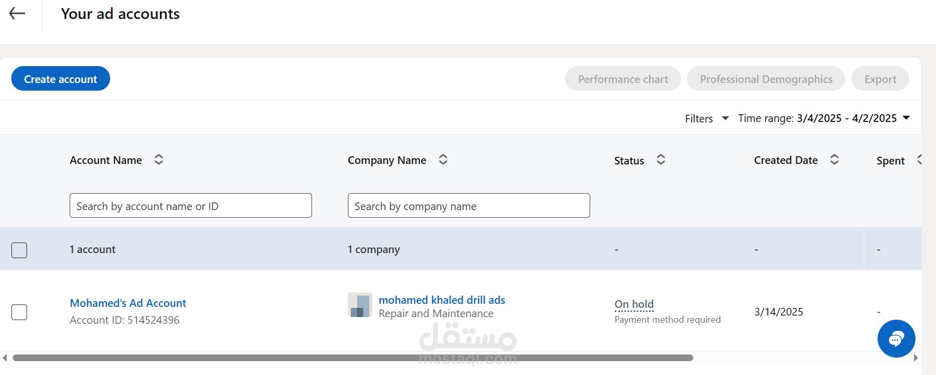 LinkedIn Ads for a B2B Investment Firm