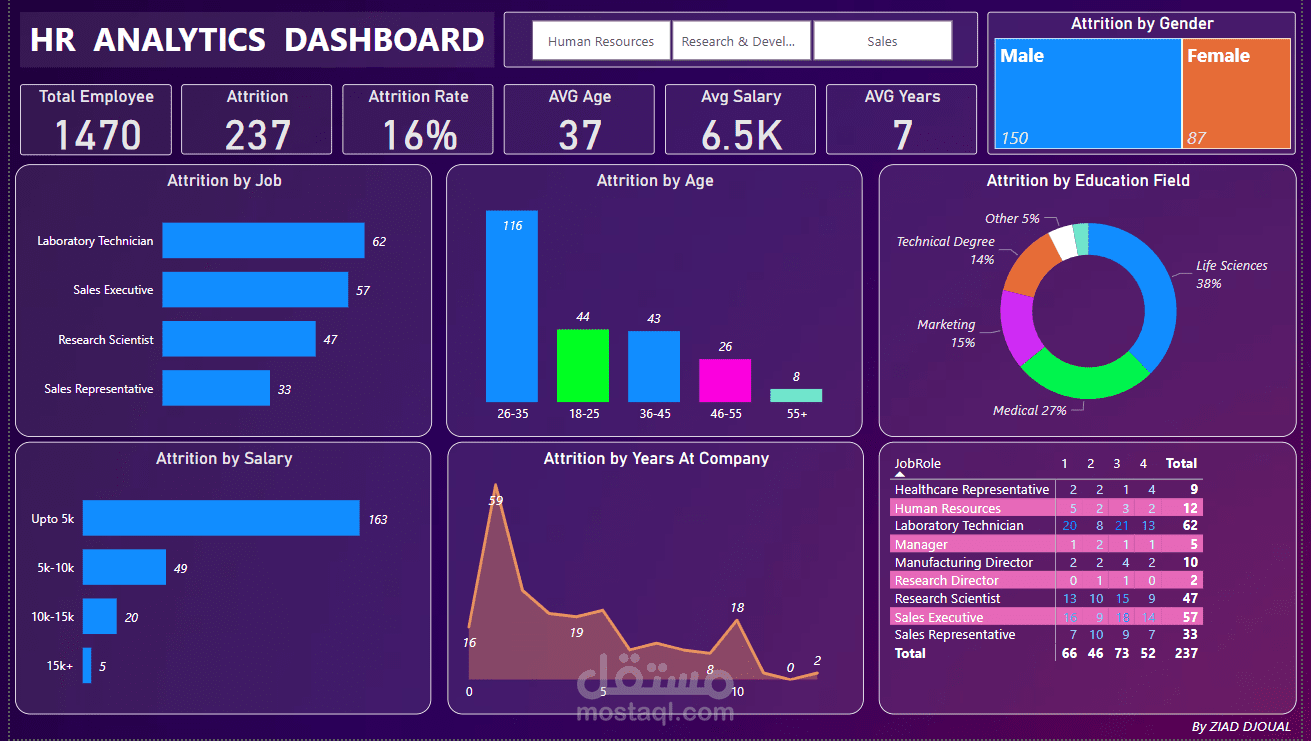 HR ANALYTICS DASHBOARD