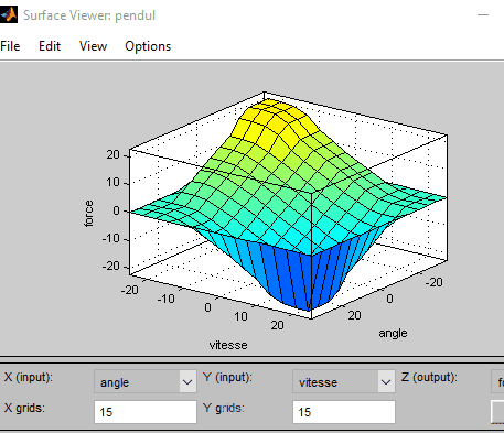 MatLab implementation of a fuzzy system for the control of an inverted pendulum