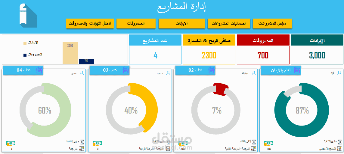 داش بورد تفاعلية لمتابعة مراحل المشاريع وتكاليفها