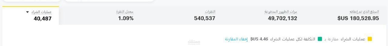 اعلانات سناب شات في الخليج