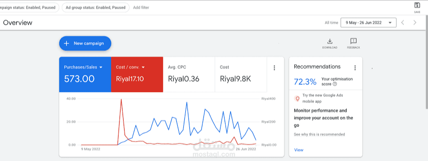 Google ads experience 4 years