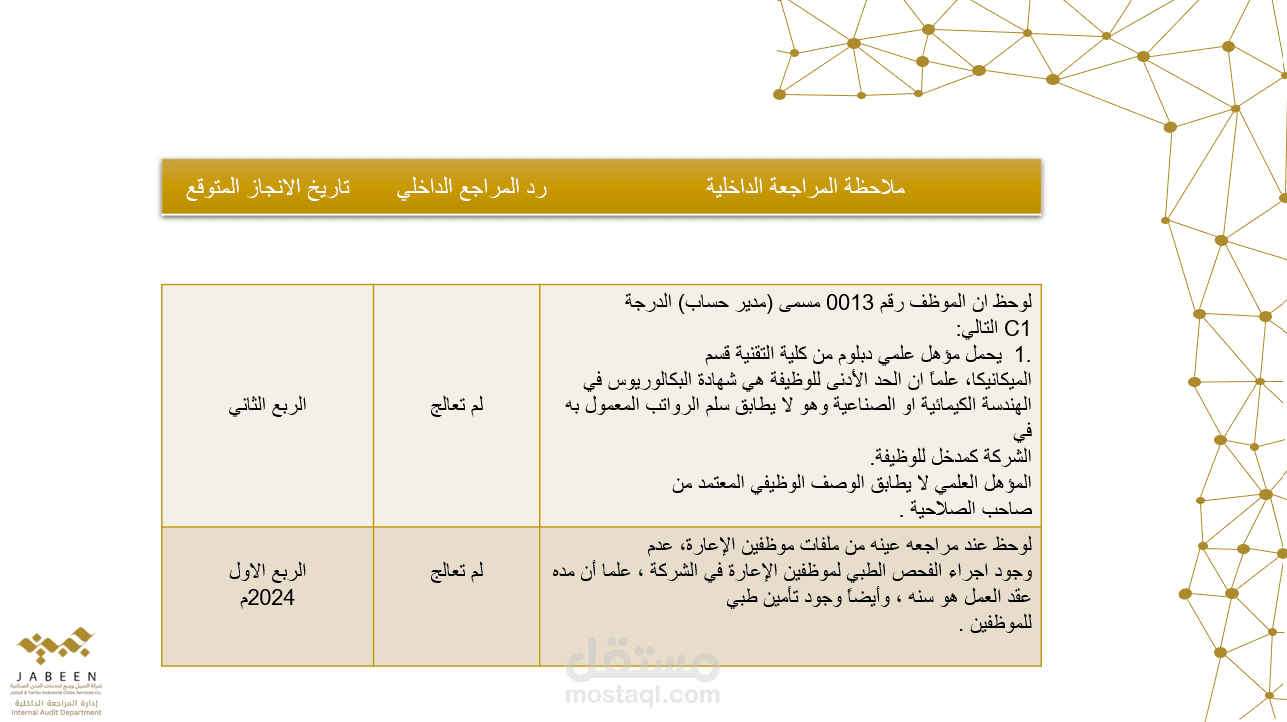 اعداد البيانات وتحضير عرض تقديمي لادارة المراجعة الداخلية لاحدى الشركات