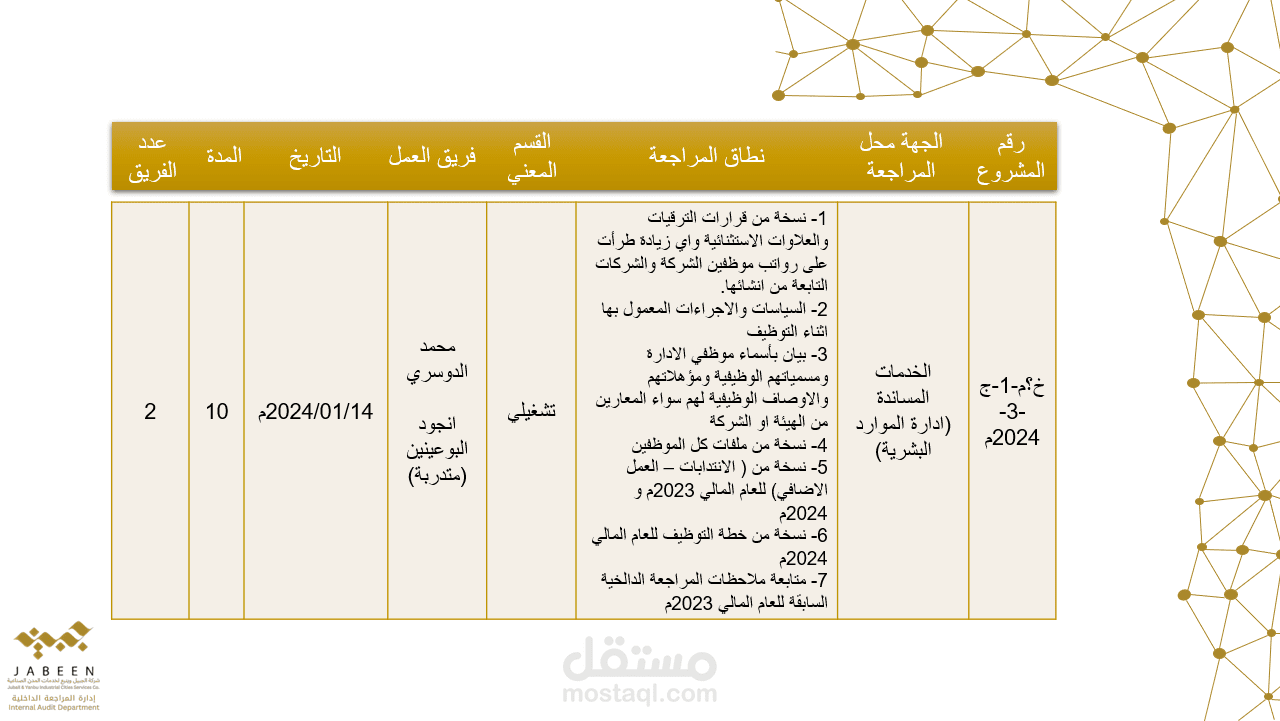 استخراج, تدقيق واعداد عرض تقديمي لوثيقة المراجعة الداخلية وخطة المراجعة المالية لاحدى الشركات السعودية