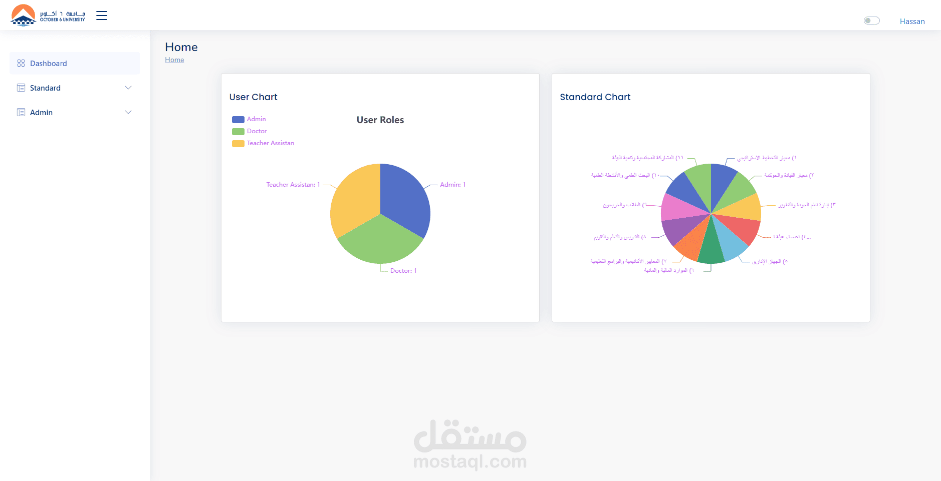 Quality workflow Website for o6 u