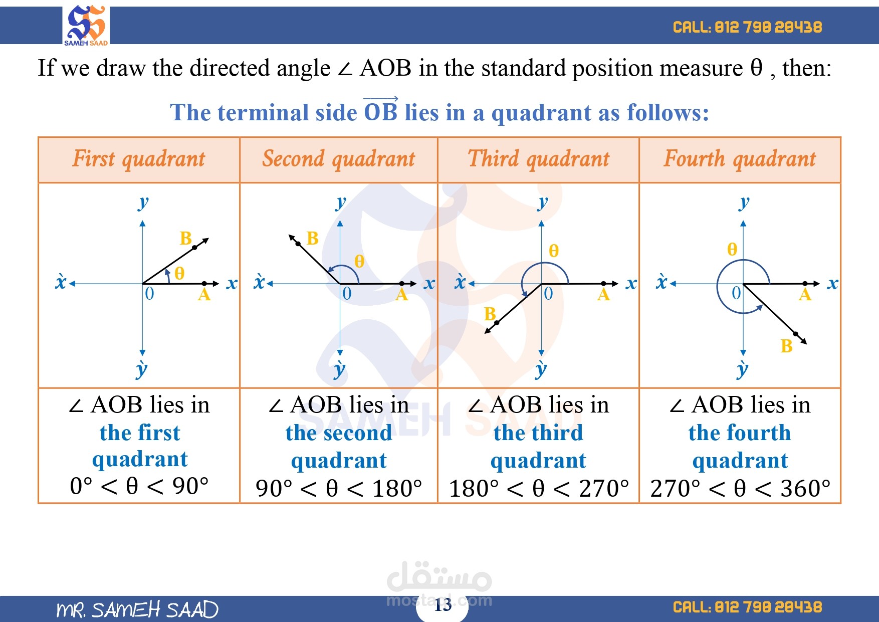 ملزمة رياضيات للمرحلة الثانوية لغات