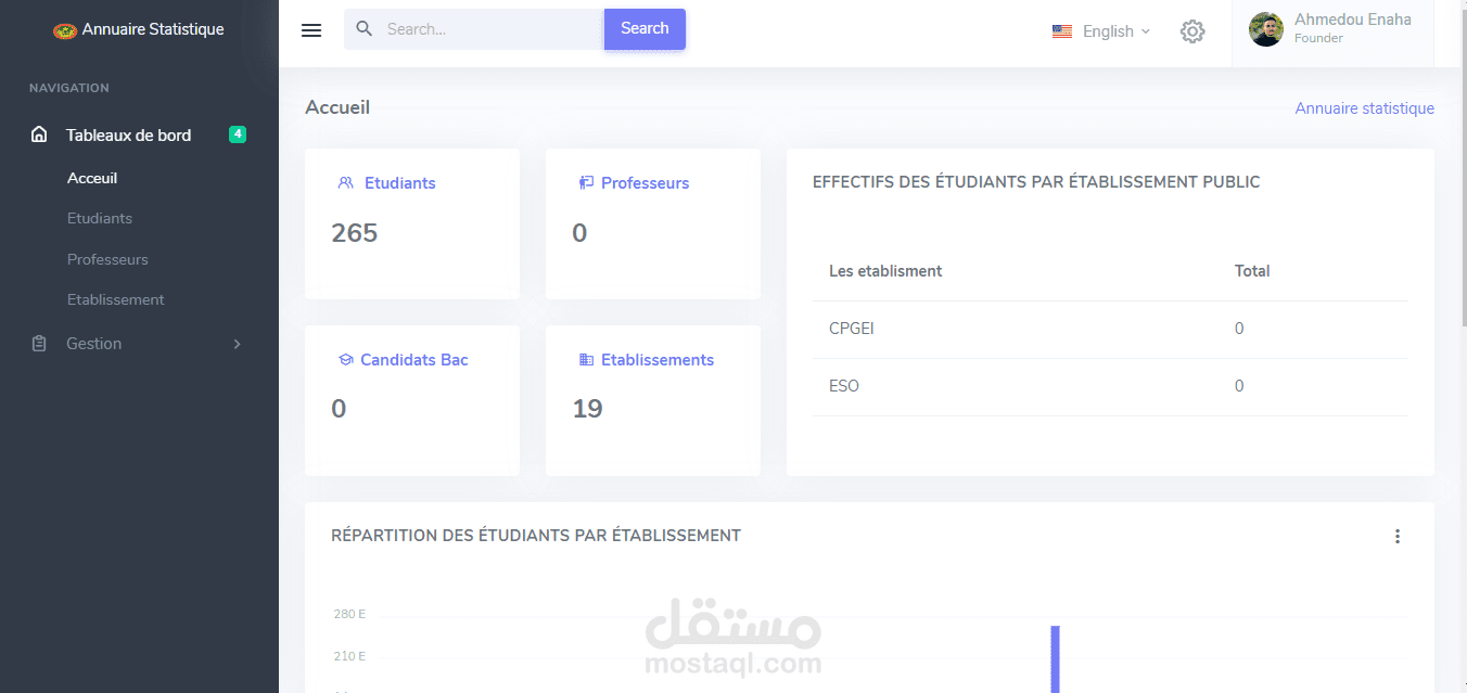 إحصاءات الطلاب  موريتانيا