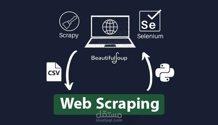 استخراج كافة البيانات من جميع انواع مواقع الويب Web Scraping
