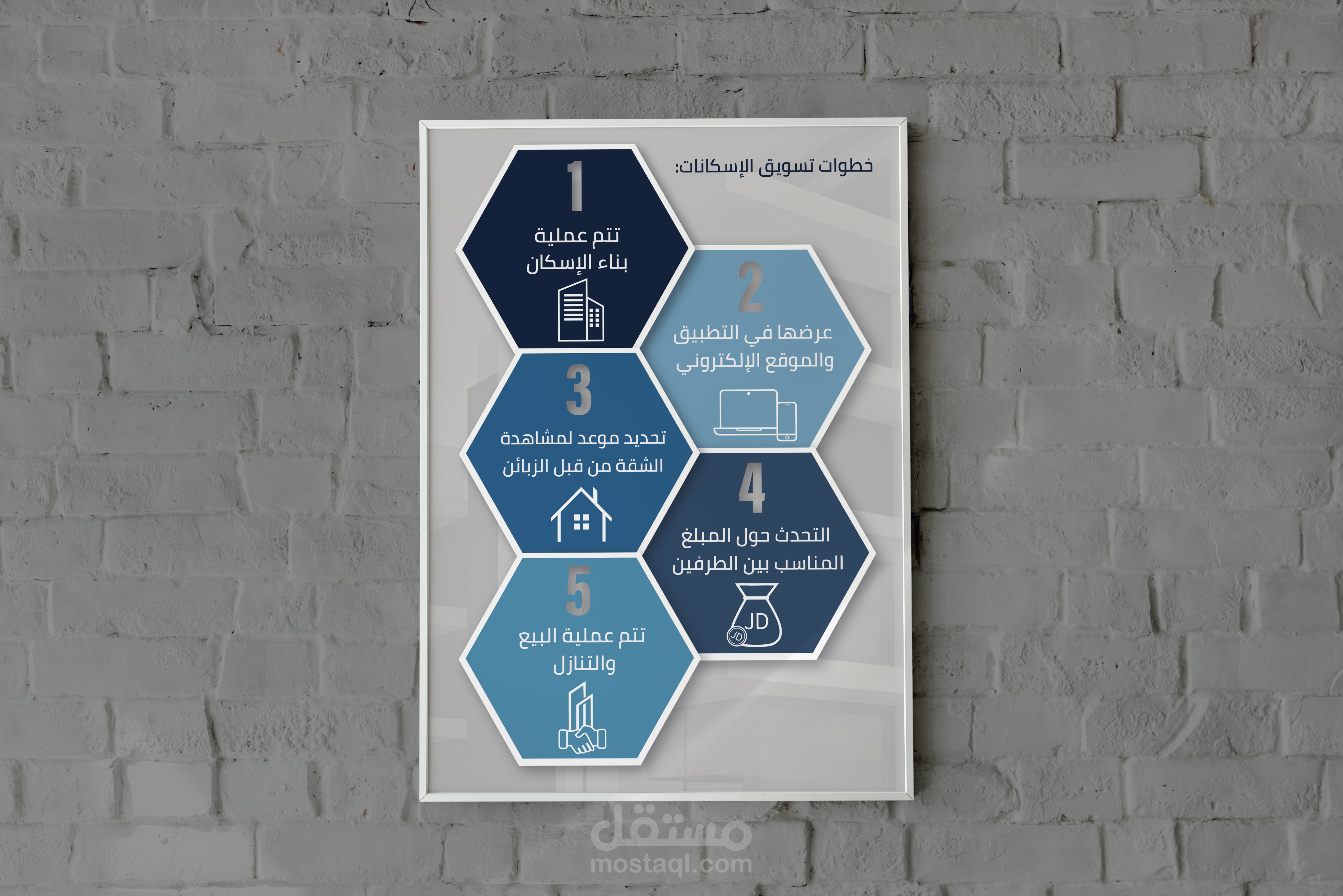 infographic video & posters