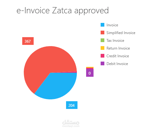 ربط الانظمة مع هيئة الزكاه والدخل