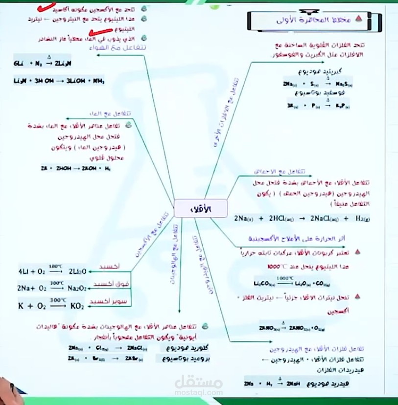 مصمم جرافيك