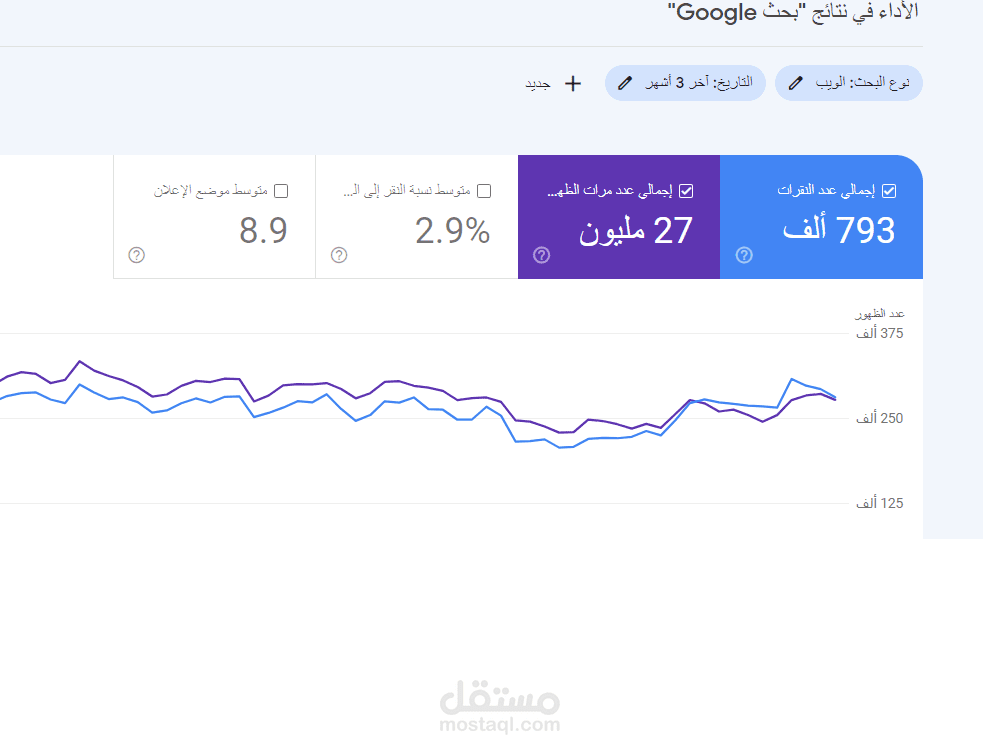 زيادة زيارات الموقع