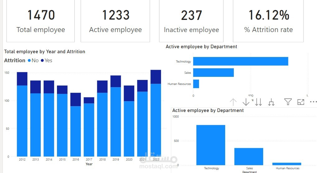 HR Dashboard