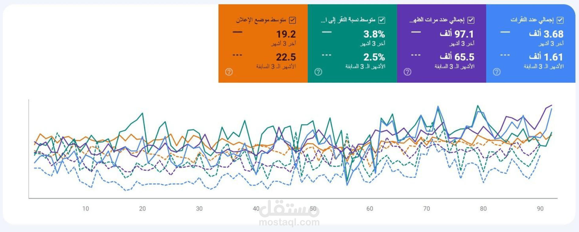 مشروع عمل (سيو) تحسين محركات البحث لموقع شركة سياحة