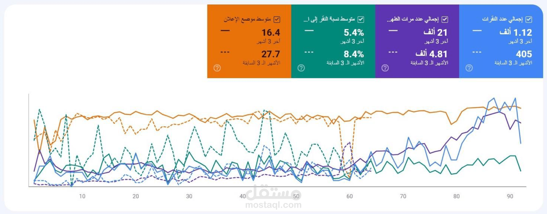 مشروع عمل (سيو) تحسين محركات البحث لمكتب محاسبة قانونية