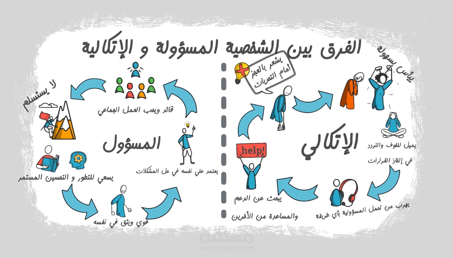 الفرق بين المسئول و الإتكالي وايت بورد ١