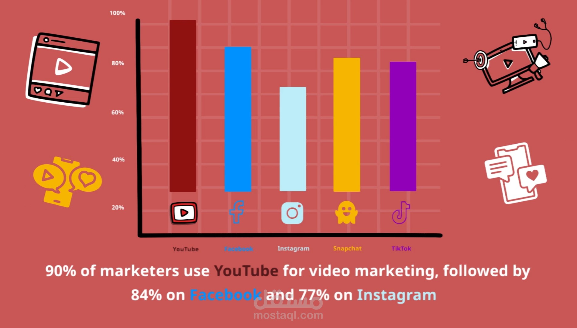 Video infographic