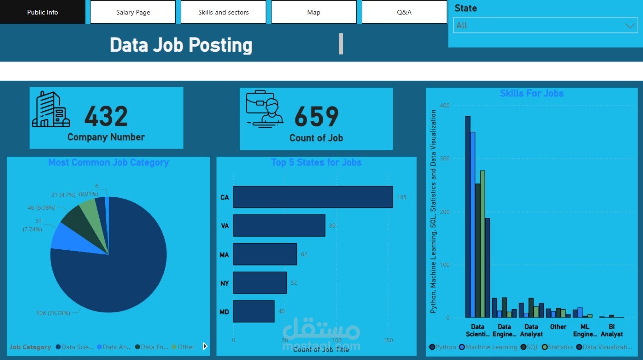 Data Job Dashboard