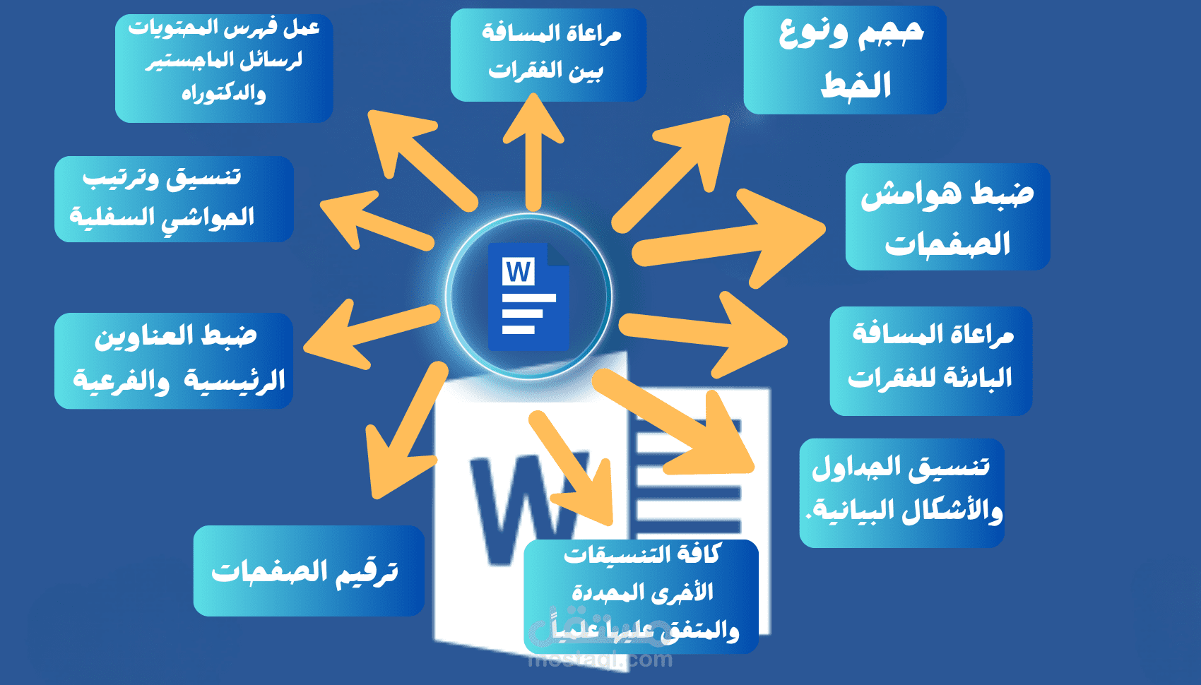 تنسيق رسائل الماجستير والدكتوراه والأبحاث العلمية وفقاً للمعايير المحددة