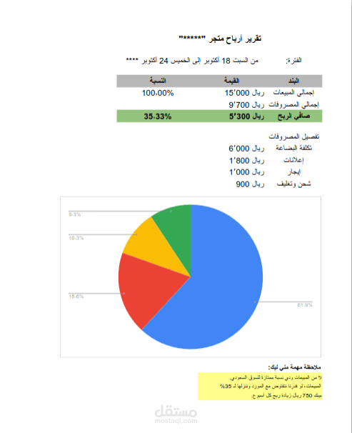 تقرير الأرباح والمصروفات التفصيلي للمتاجر الإلكترونية