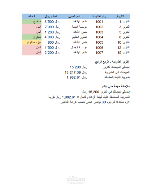 نظام تتبع مبيعات الآجل وجدولة الإقرارات الضريبية